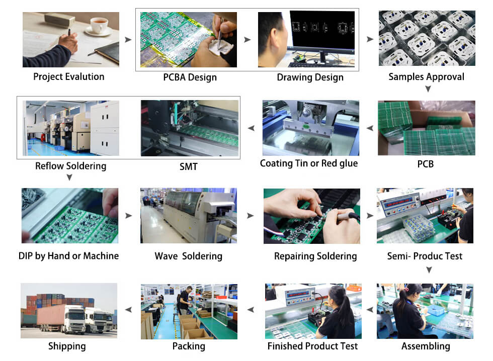 LED Dimmer Produce Process